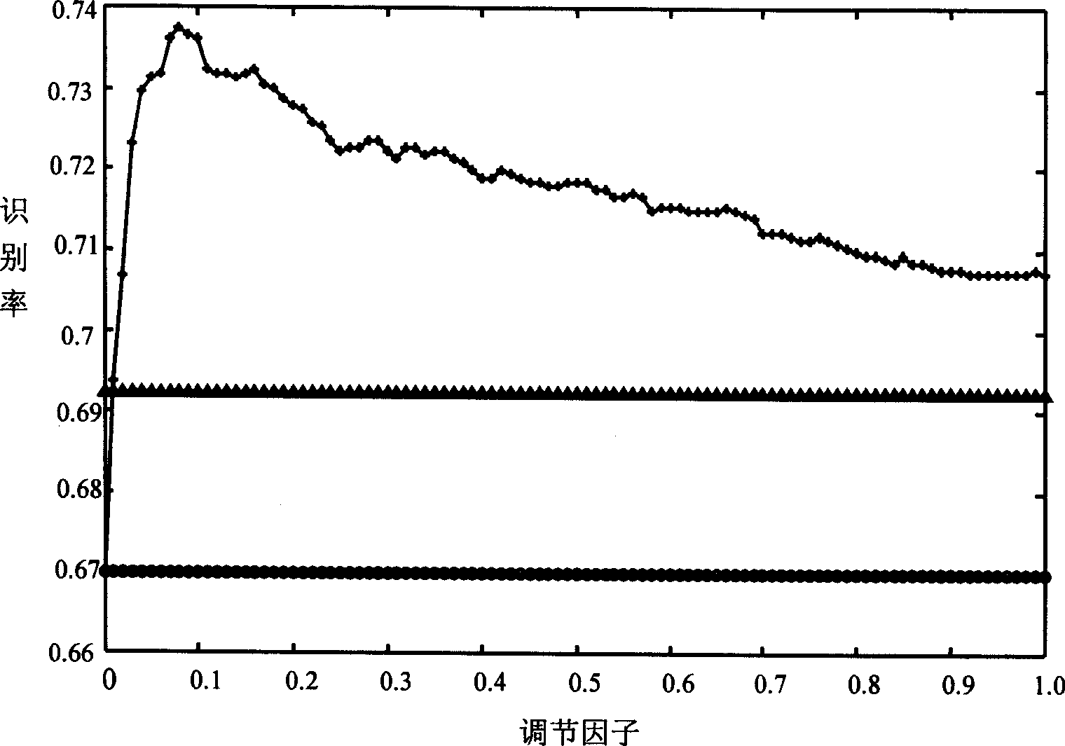 Image characteristics extraction method based on global and local structure amalgamation