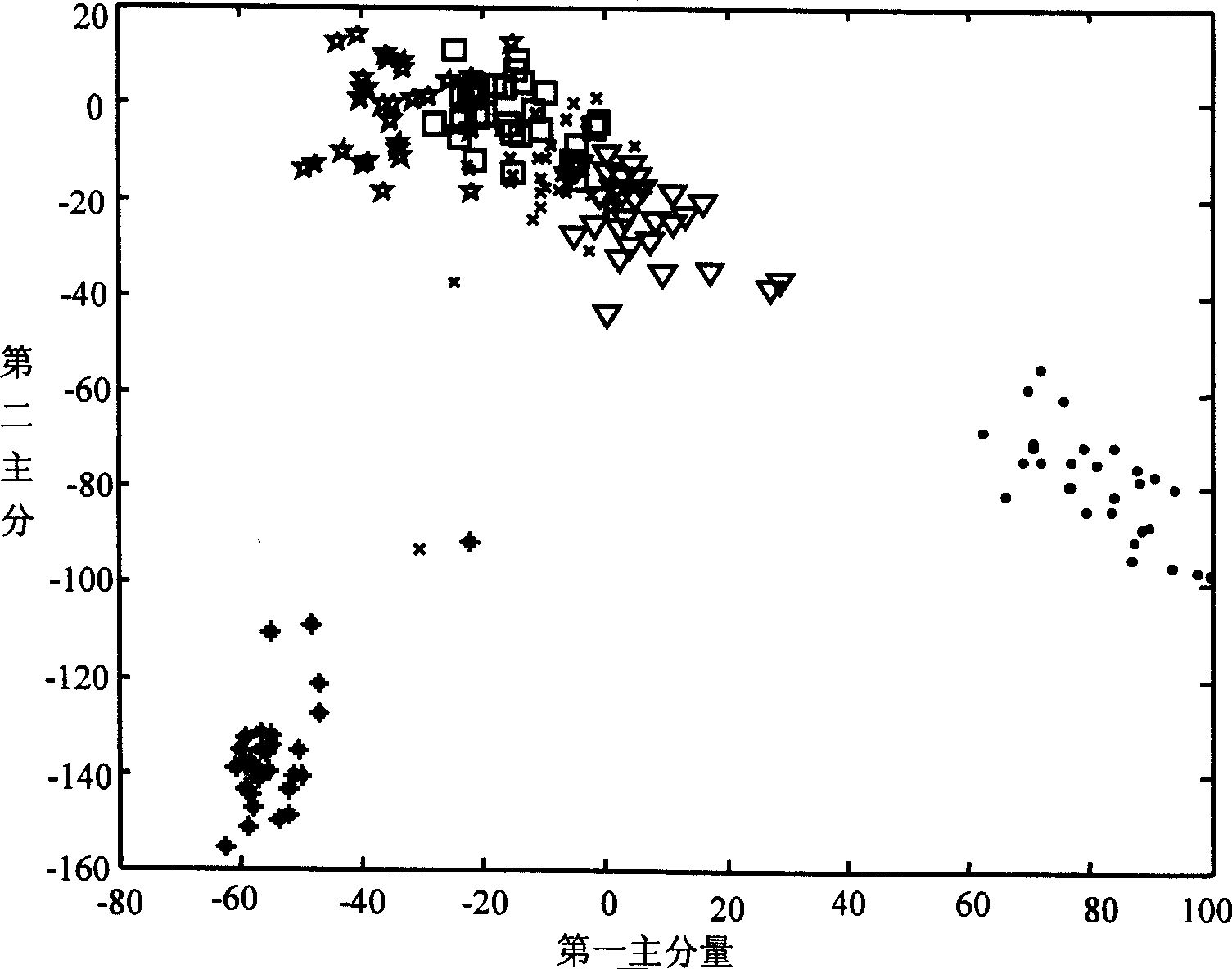 Image characteristics extraction method based on global and local structure amalgamation