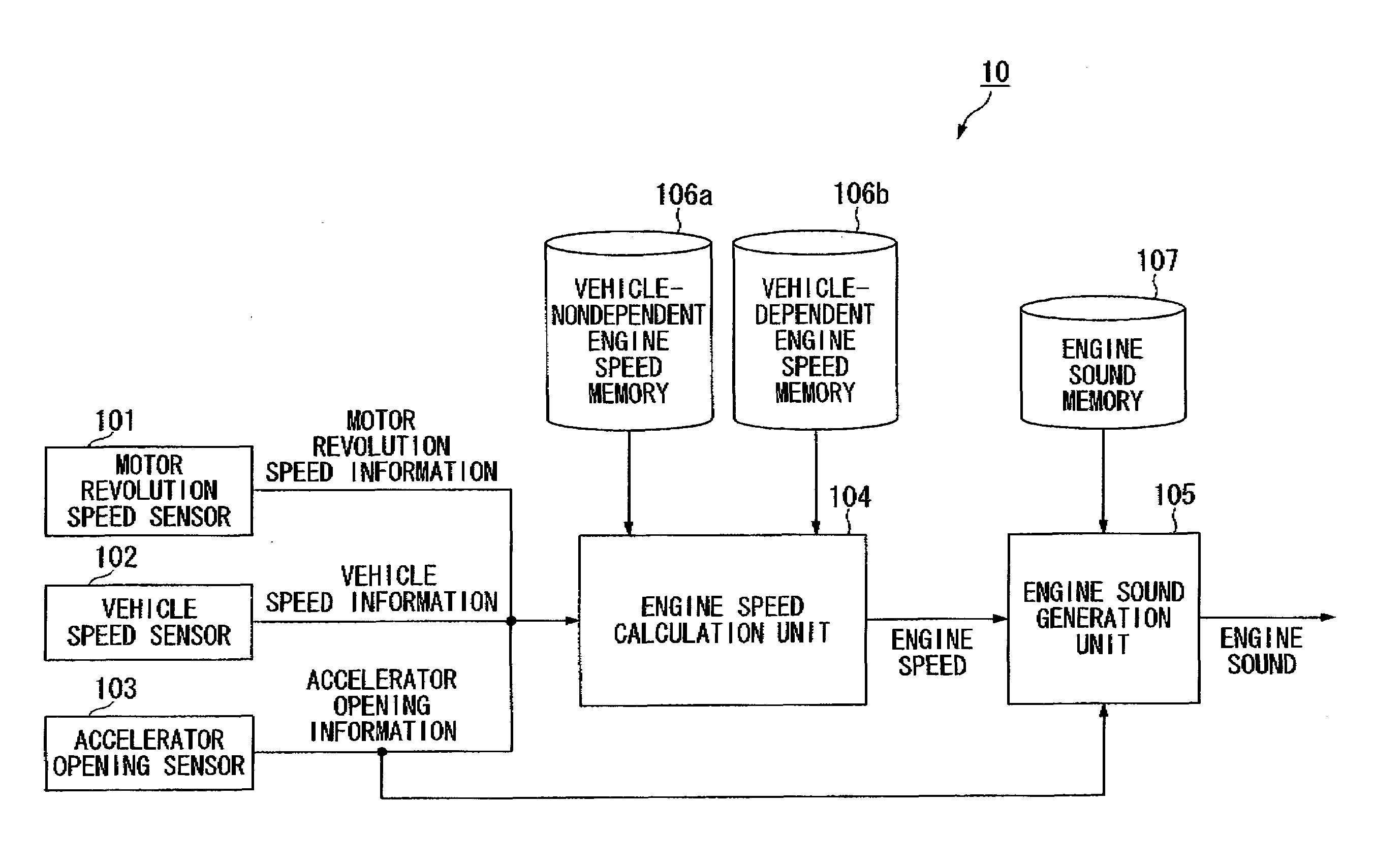 Engine speed calculation device and engine sound generation device