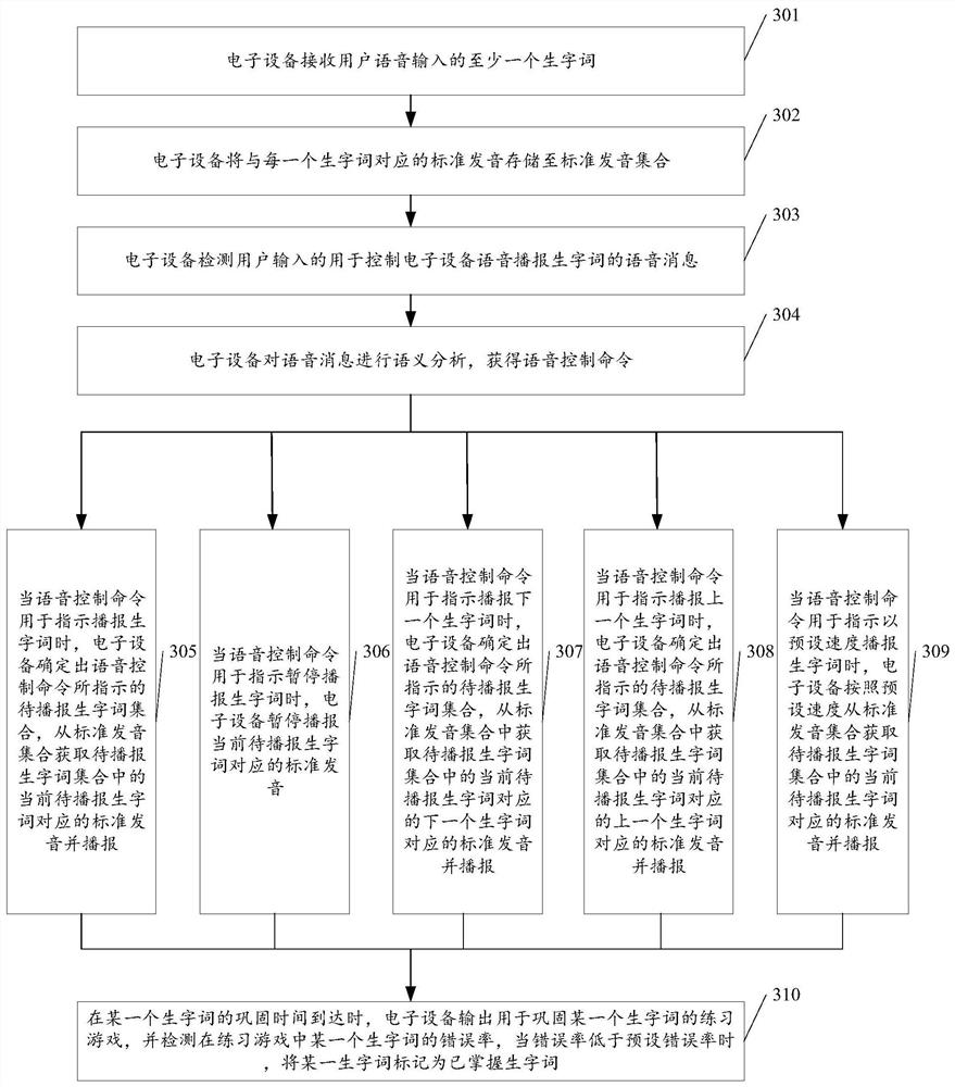 An intelligent interaction-based registration control method and electronic equipment