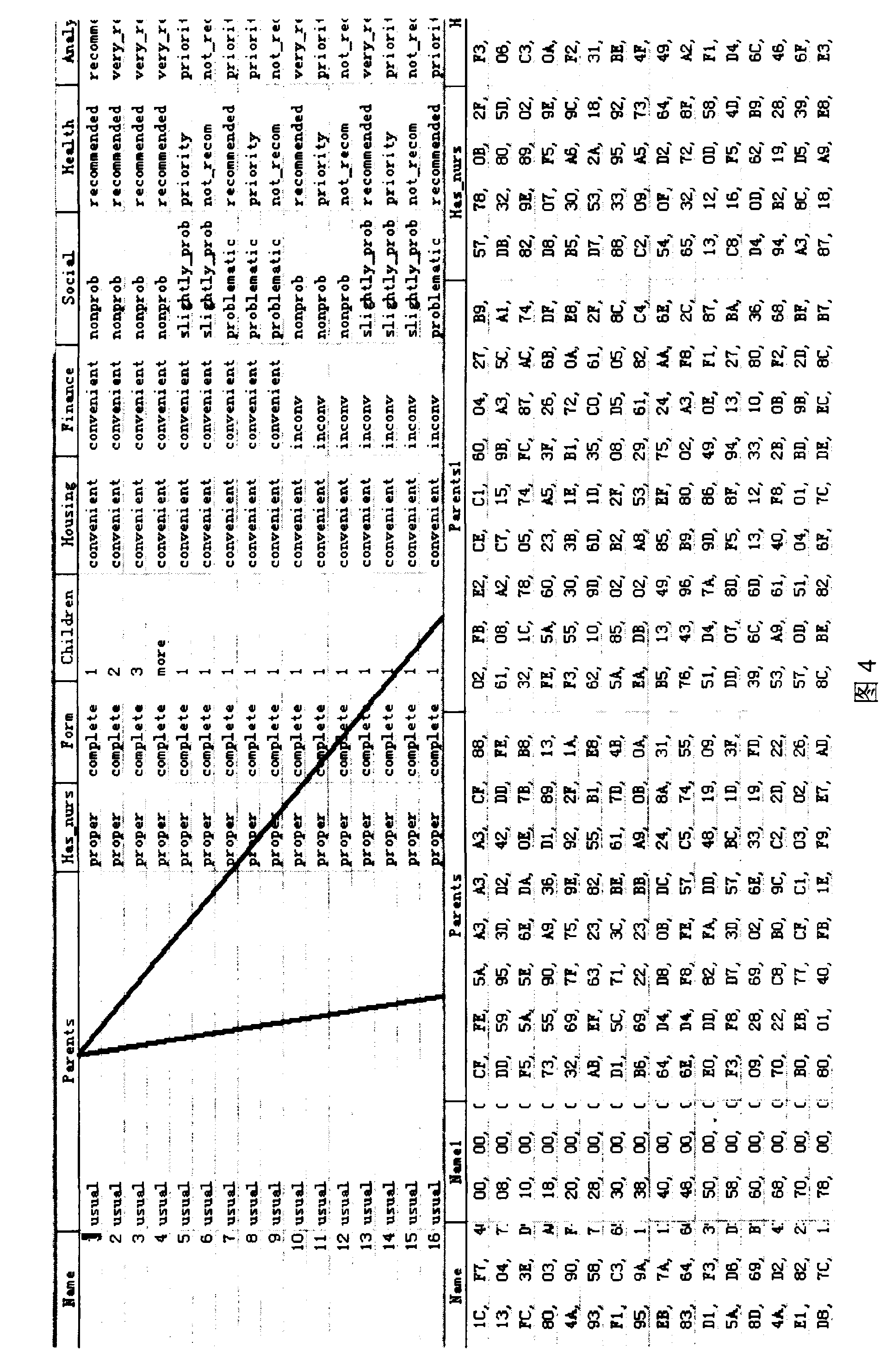 Ciphertext database privacy protection enquiring method