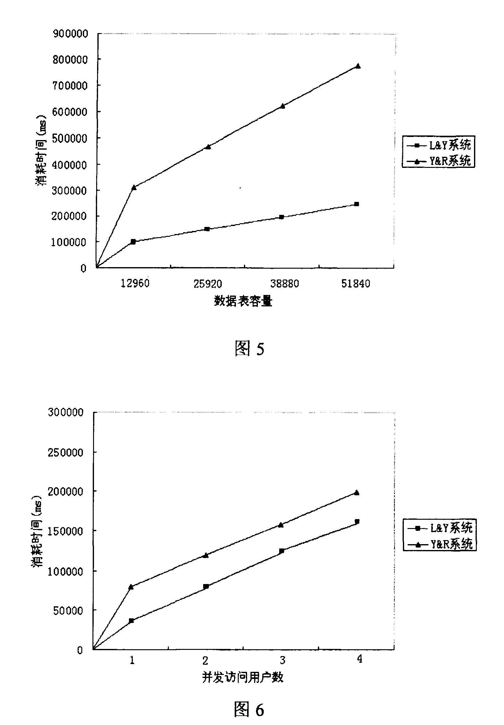 Ciphertext database privacy protection enquiring method