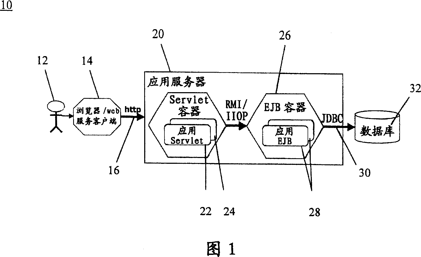 Web services database cluster structure and method thereof