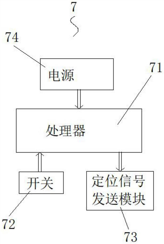 Practical terminal positioning emergency device for individual soldier