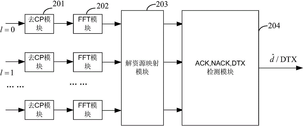 ACK/NACK and DTX detection method