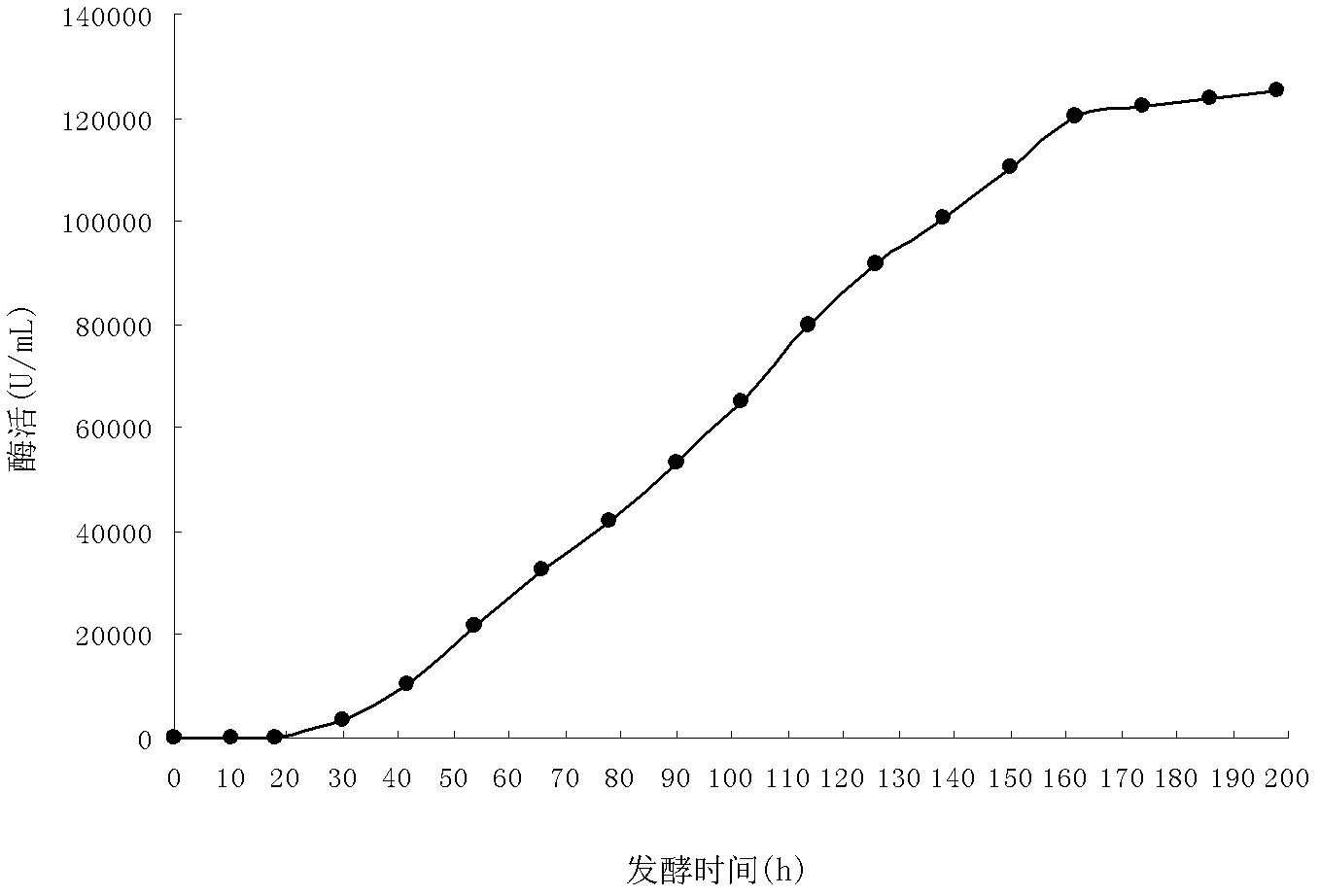 Novel glucoamylase VGA (video graphics array), gene thereof and application thereof