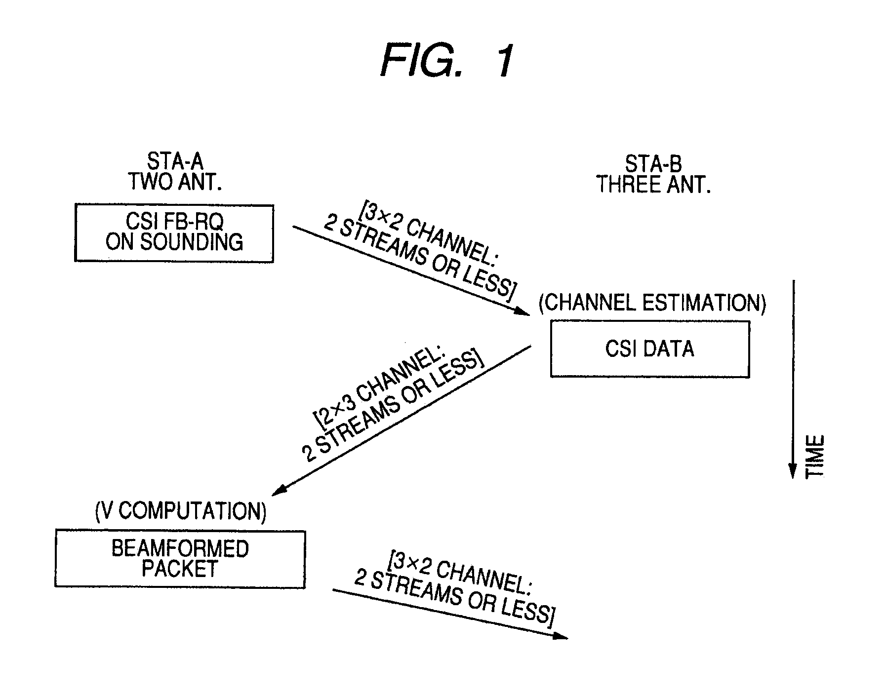 Wireless communication system, wireless communication apparatus, and wireless communication method