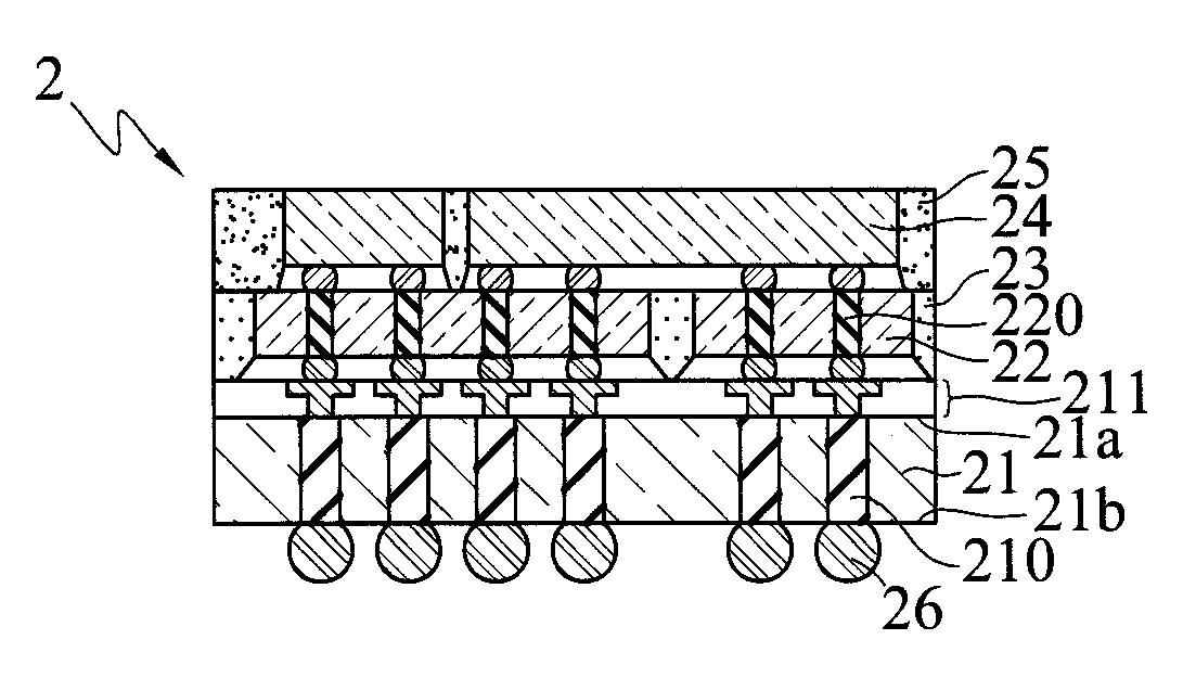 Semiconductor package and fabrication method thereof