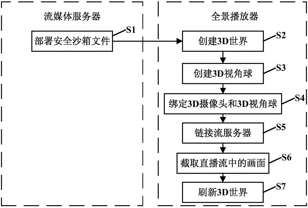 Method and system for implementing 720-degree panoramic player with view angle switching function