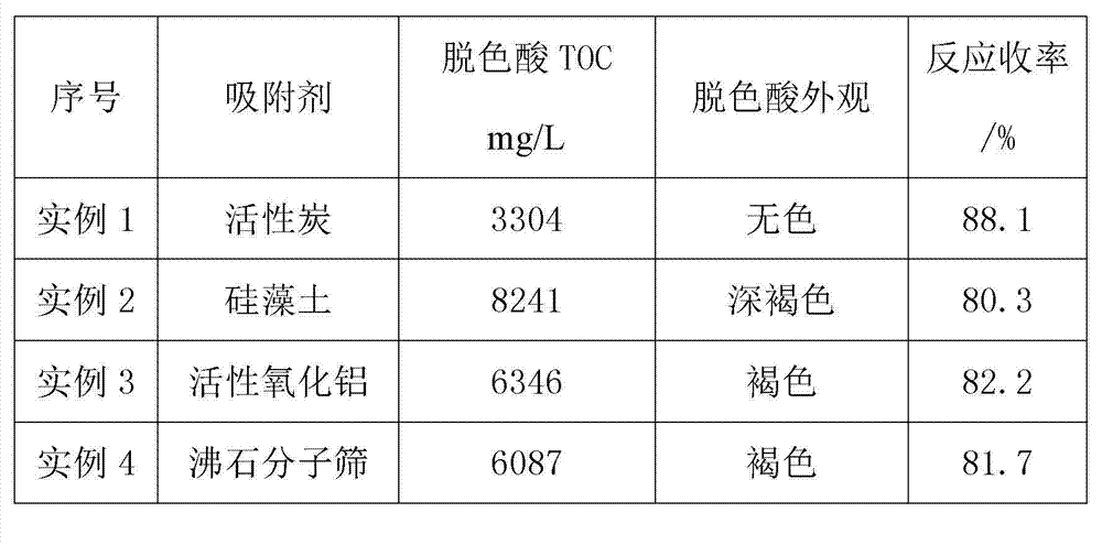 Cycling treatment method for waste acid produced in production of hydroquinone