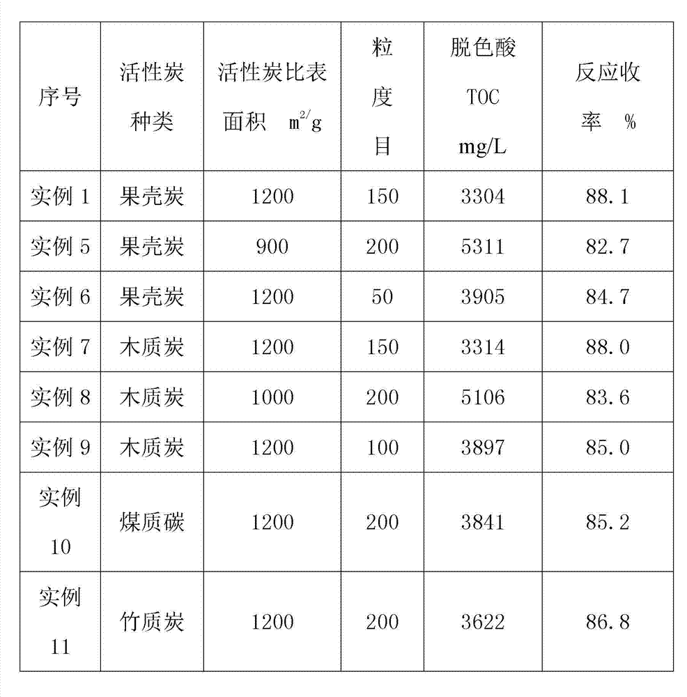 Cycling treatment method for waste acid produced in production of hydroquinone