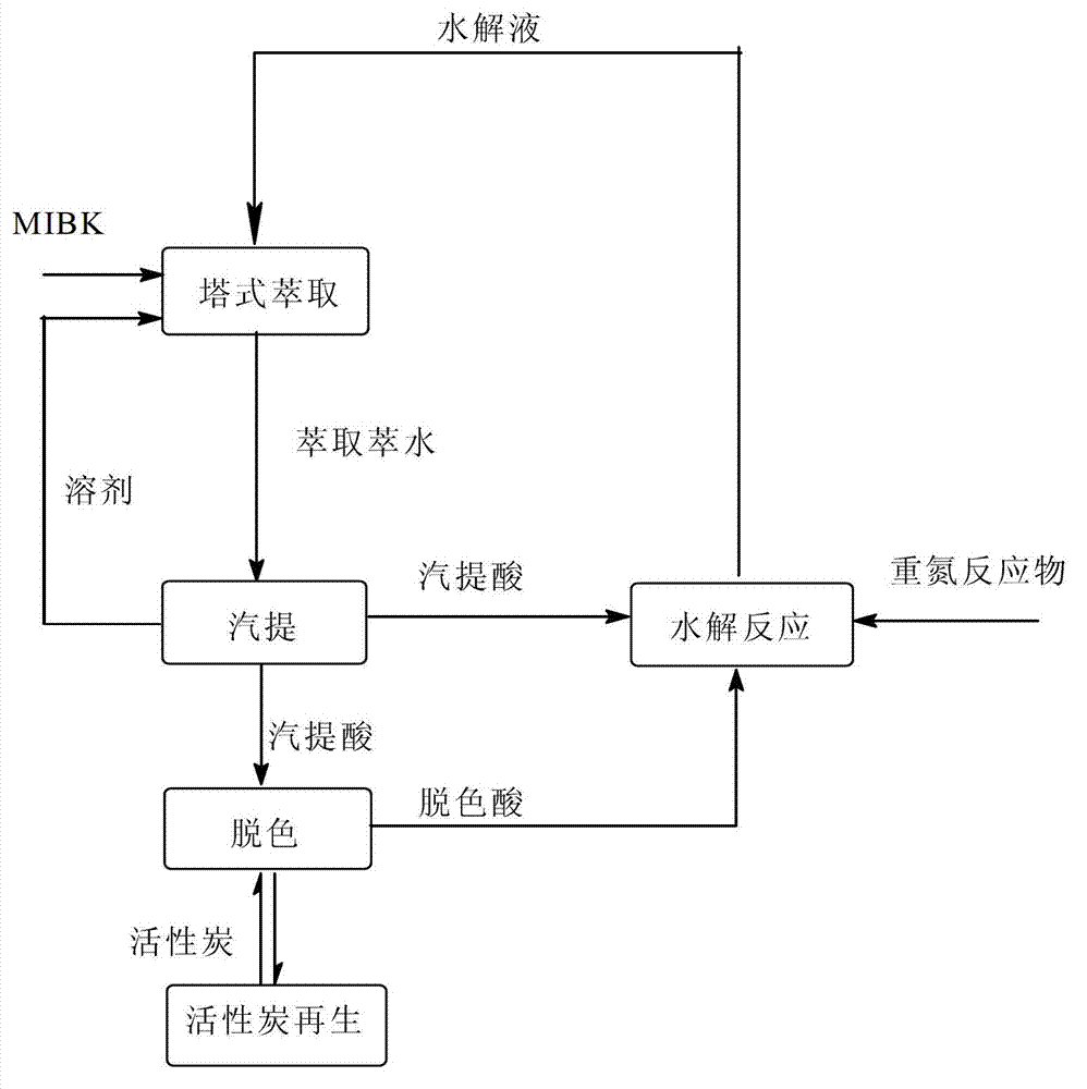 Cycling treatment method for waste acid produced in production of hydroquinone