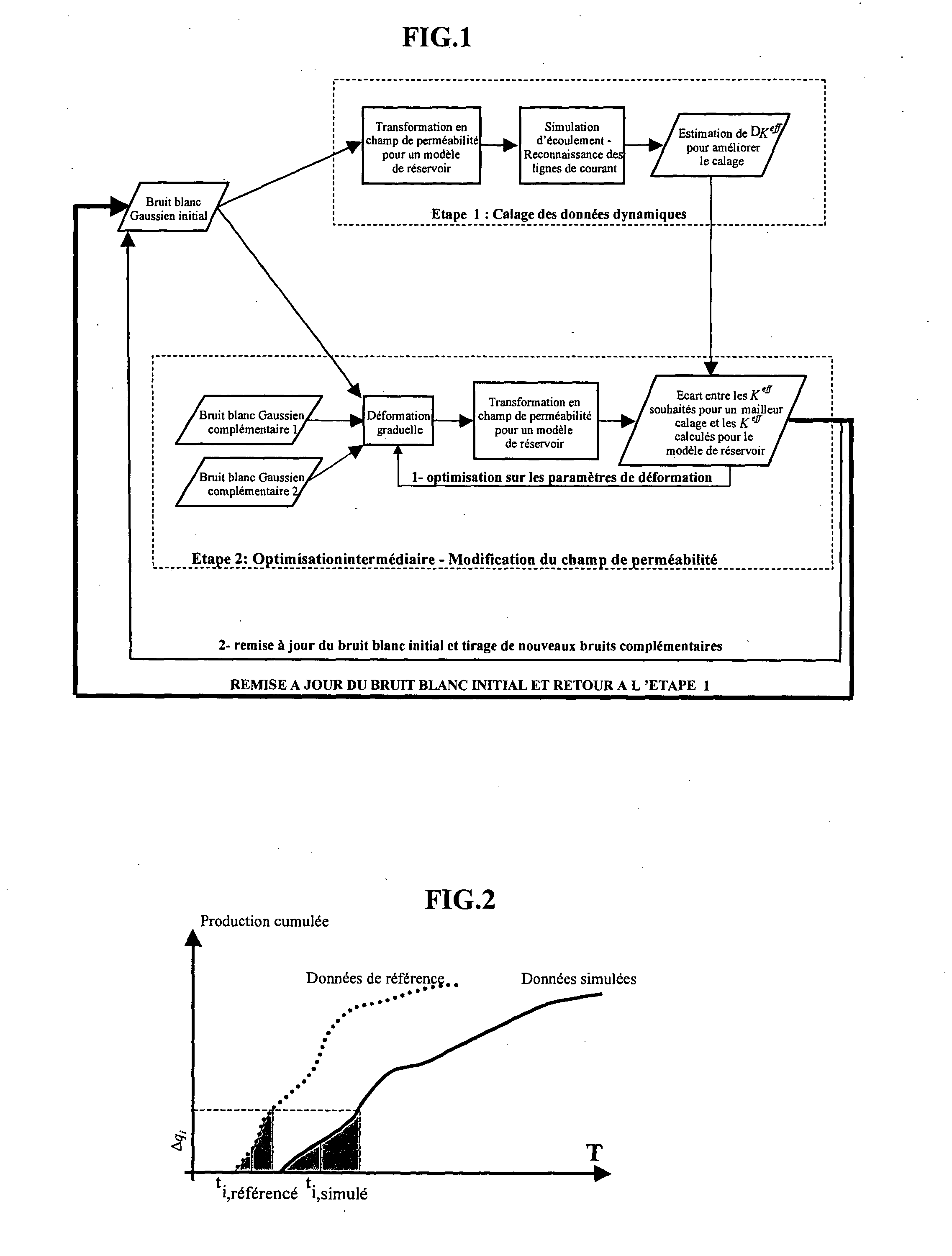 Method of constraining a heterogeneous permeability field representing an underground reservoir by dynamic data