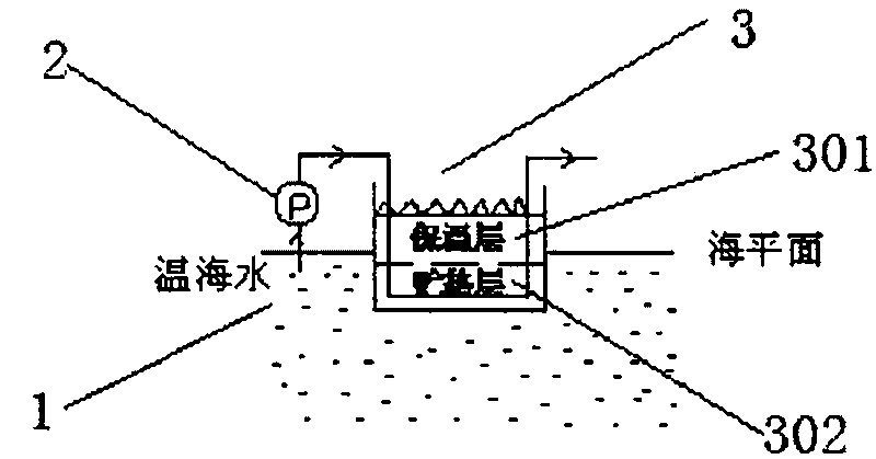 High-efficiency hybrid ocean temperature difference power generating system