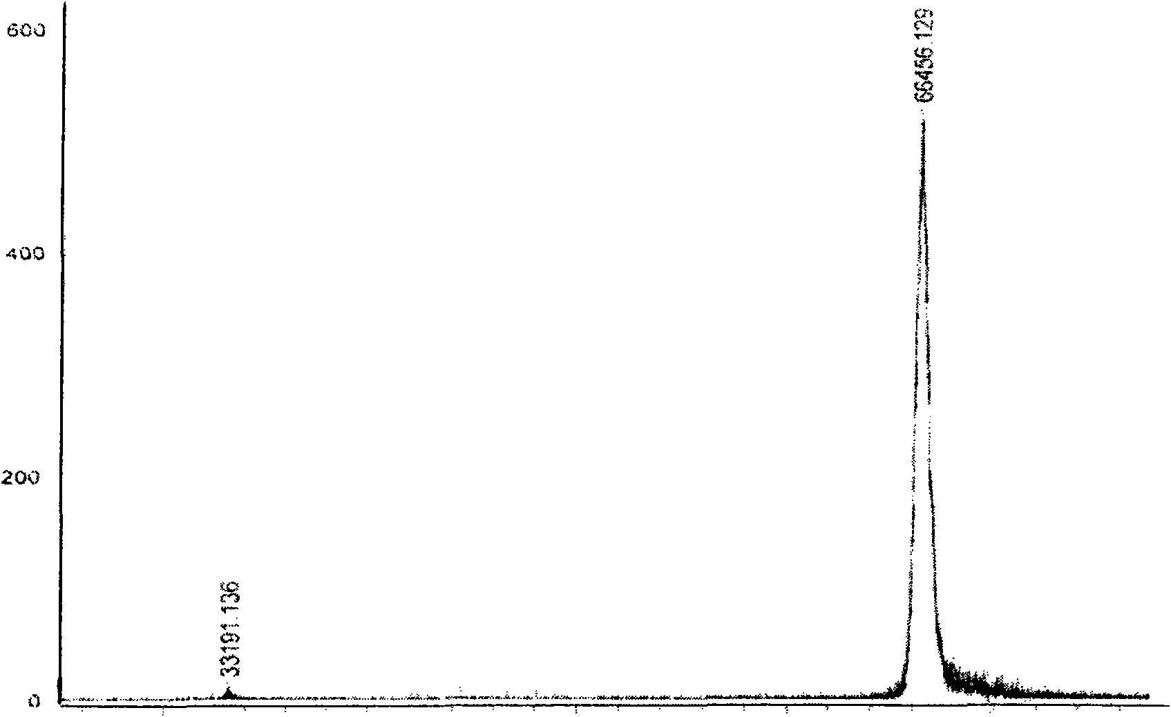 Hybridoma cell line and chloramphenicol-resistant monoclonal antibody produced by same