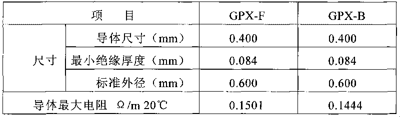 Method for manufacturing tinned winding wire