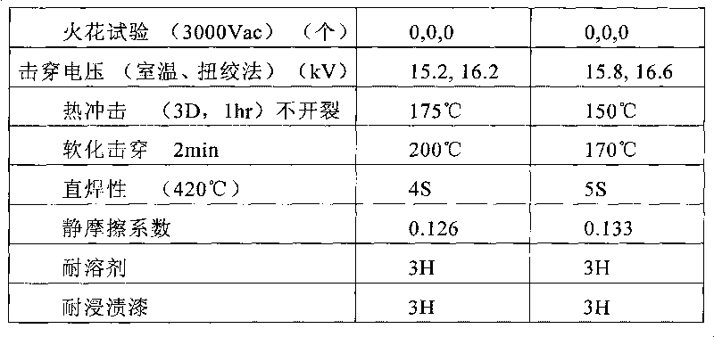 Method for manufacturing tinned winding wire