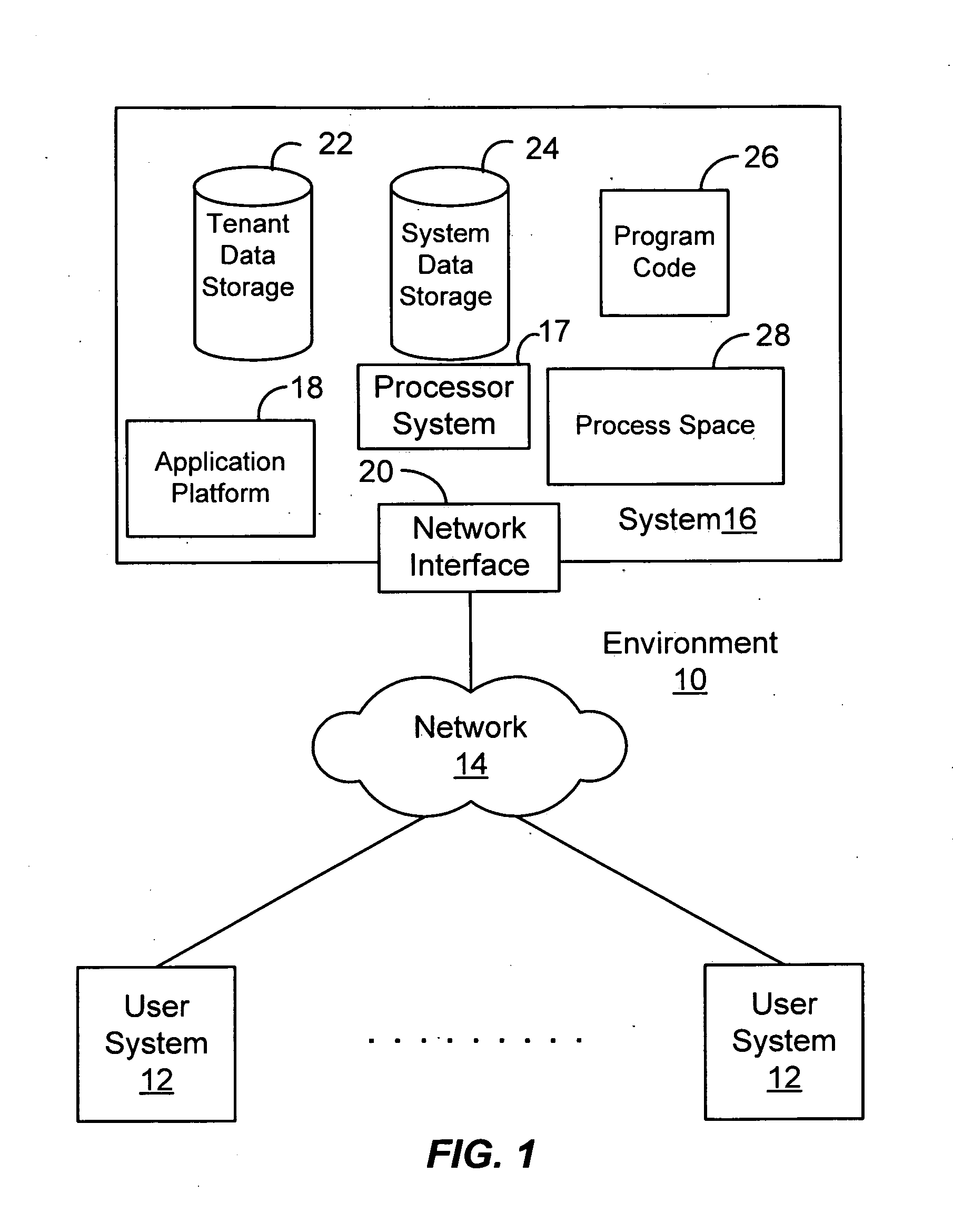 Secure client-side communication between multiple domains