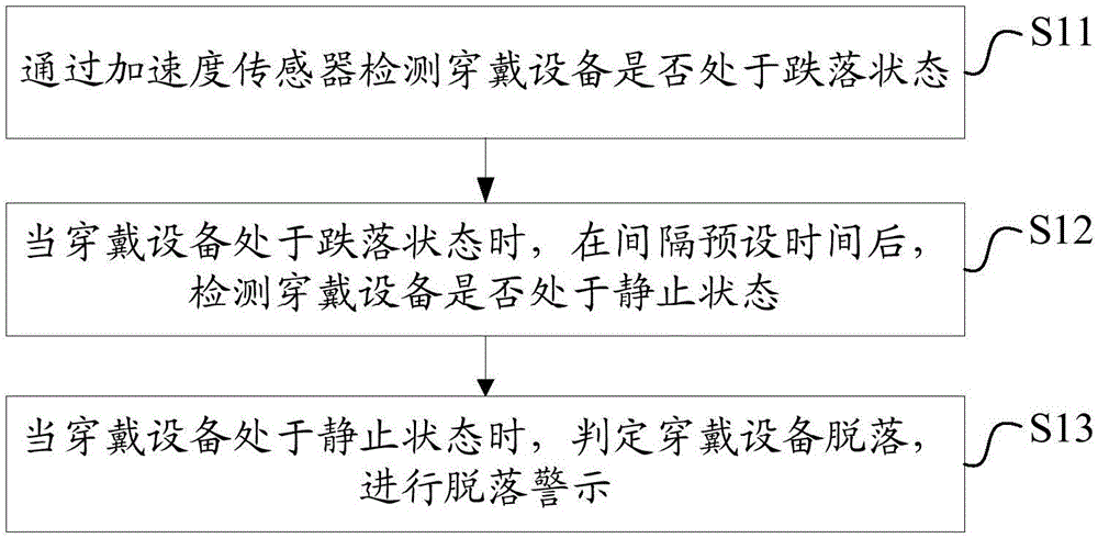 Method and device for detecting wearable device disengagement