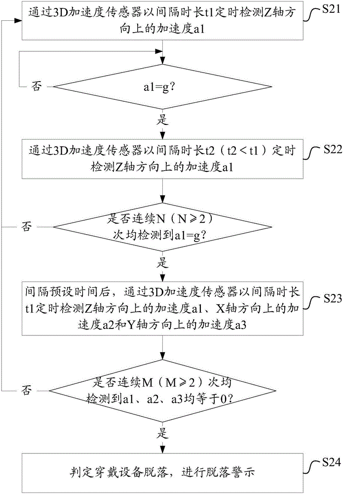 Method and device for detecting wearable device disengagement