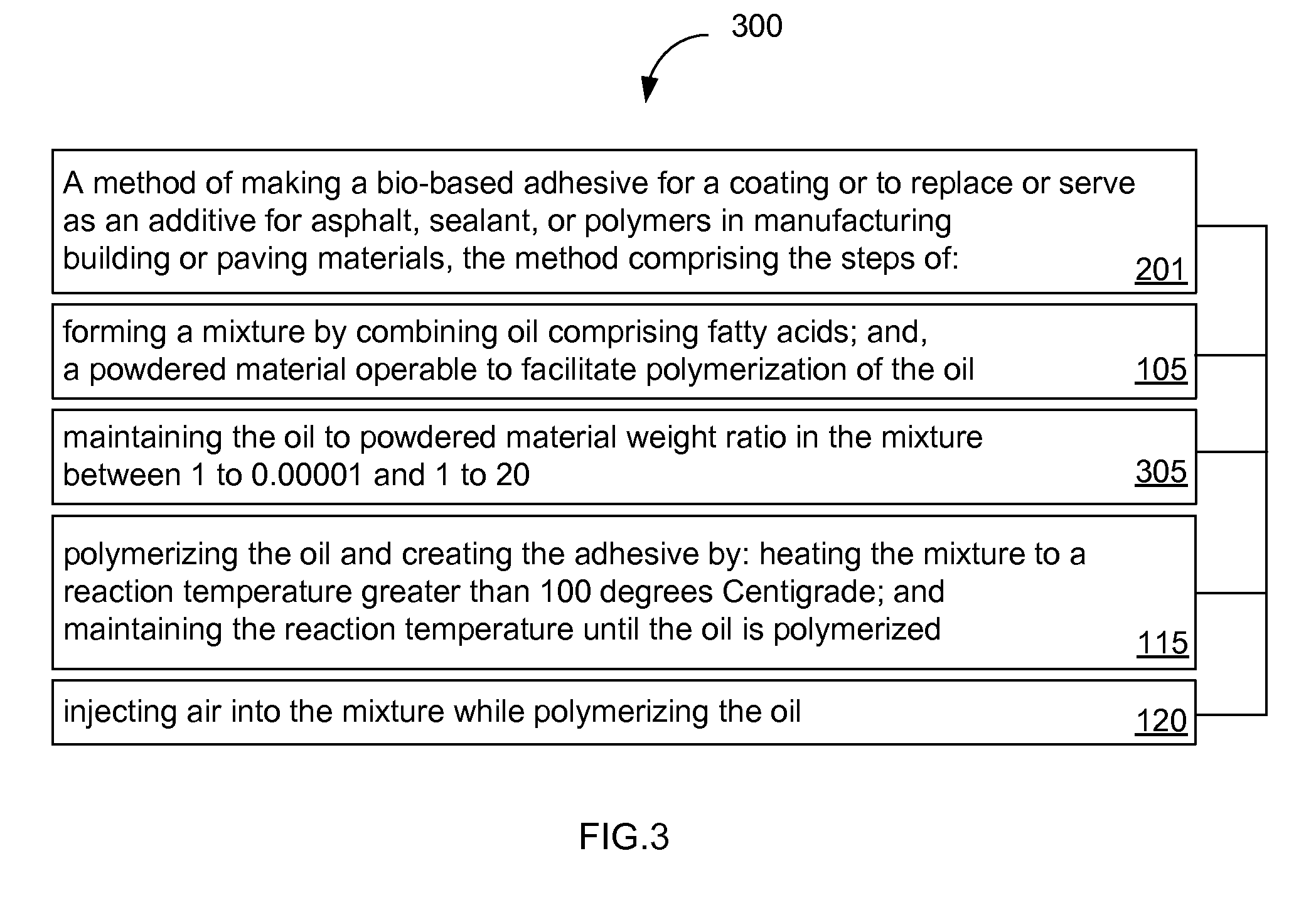 Bio-based adhesive material