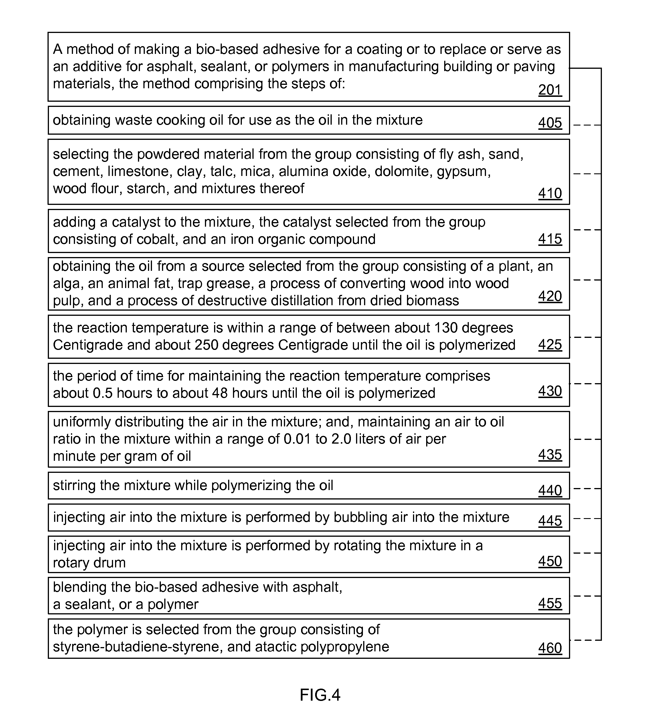 Bio-based adhesive material