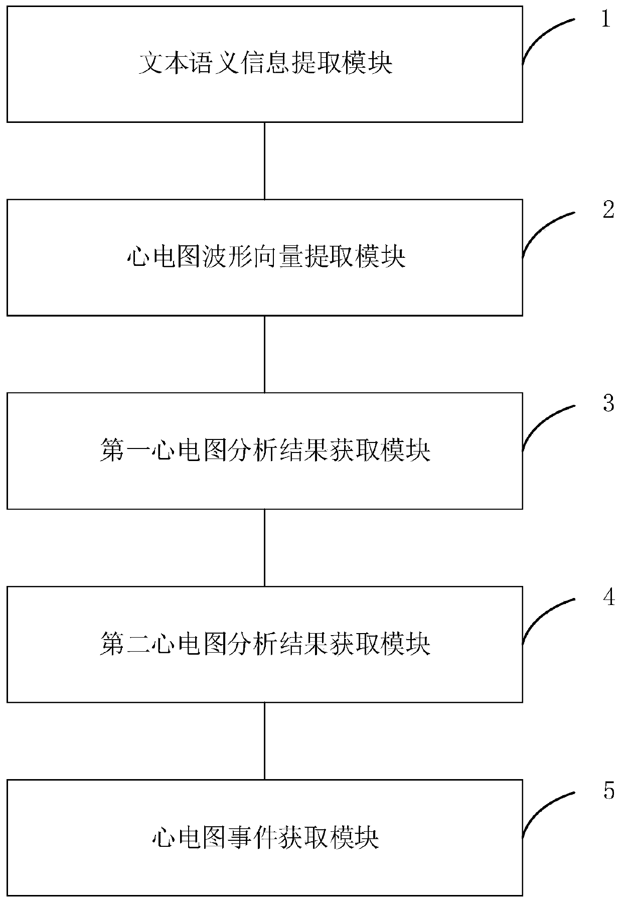 Electrocardiogram (ECG) analysis method and ECG analysis apparatus