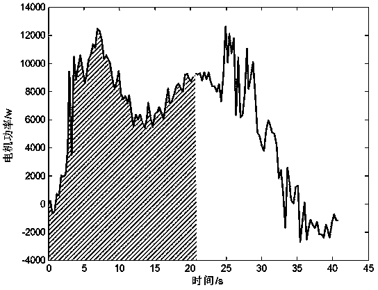 Oil well variable-displacement production regulation method based on electric power diagram