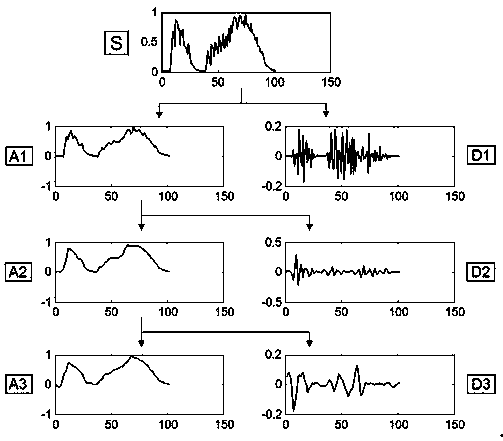 Oil well variable-displacement production regulation method based on electric power diagram