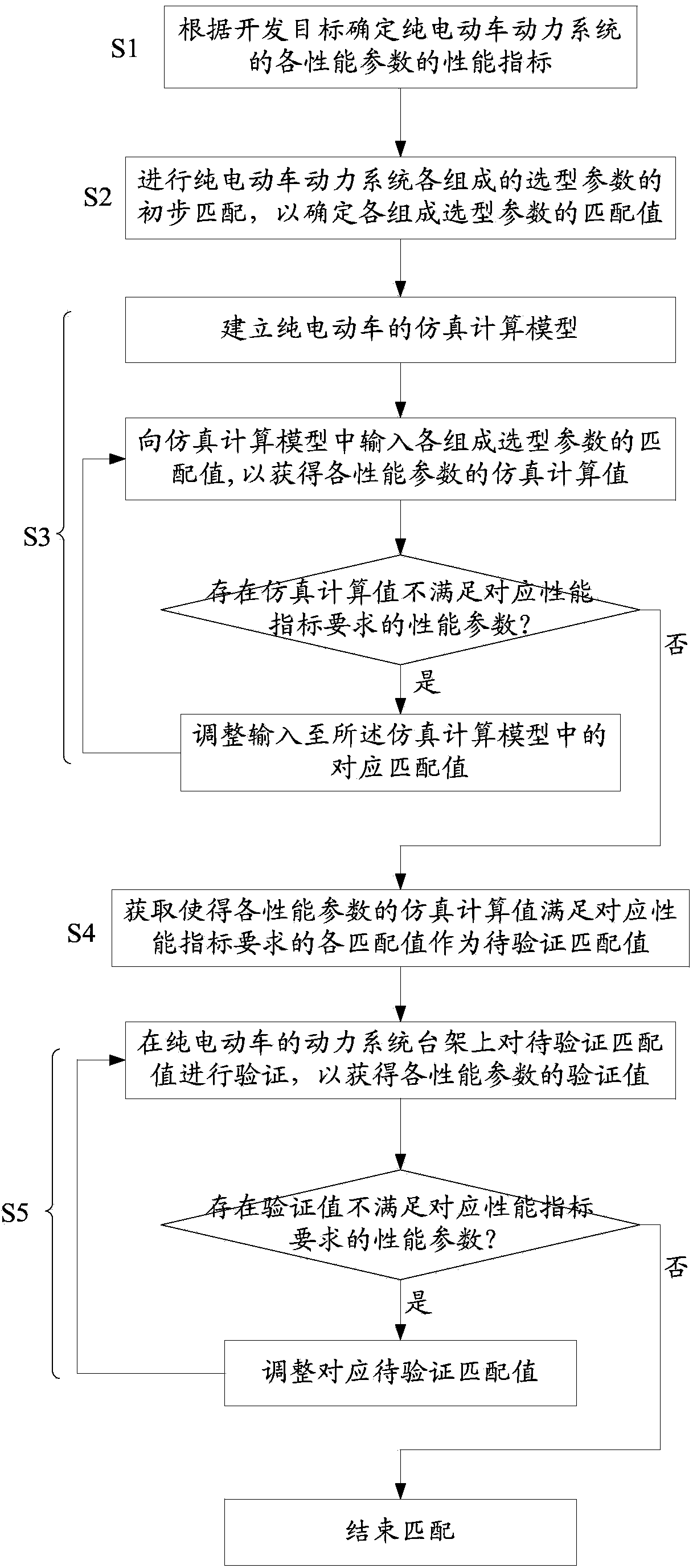 Matching method for battery electric vehicle power system