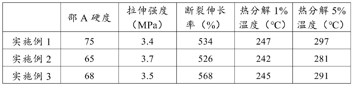 Ethylene propylene diene monomer flexible base neutron shielding material and preparation method thereof