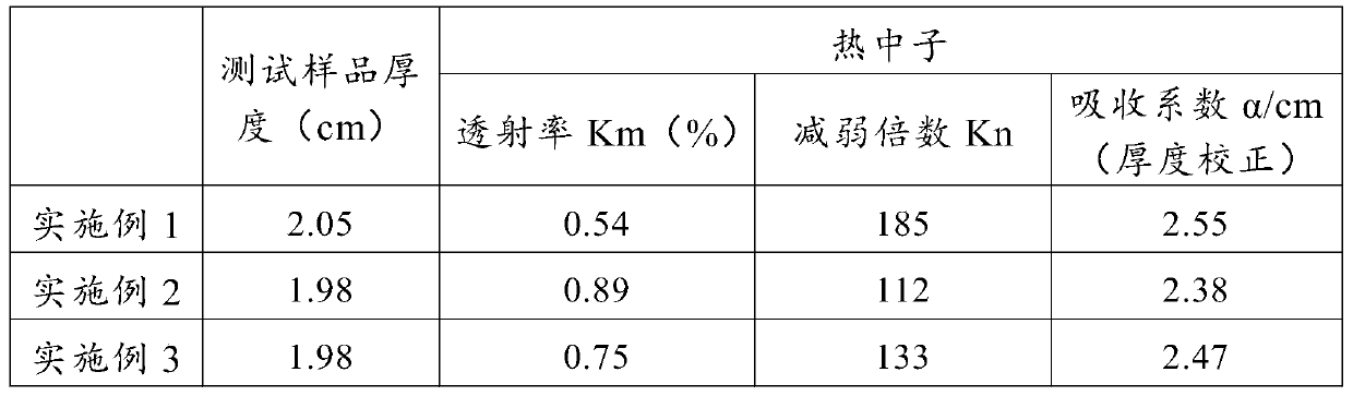 Ethylene propylene diene monomer flexible base neutron shielding material and preparation method thereof