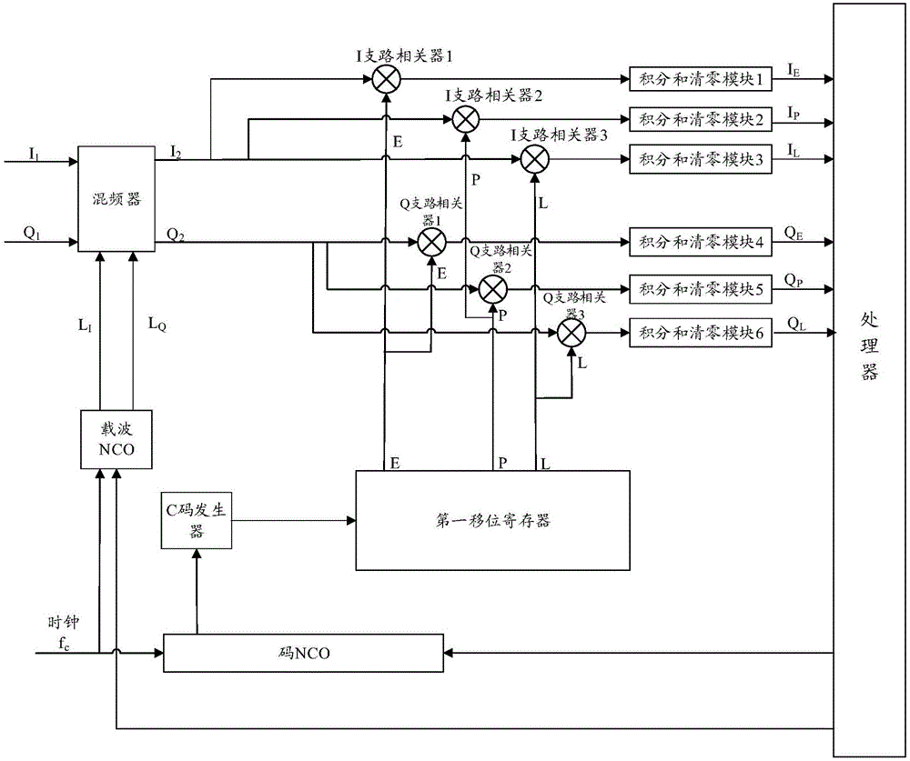 Tracking system and method for improving satellite pseudo range precision