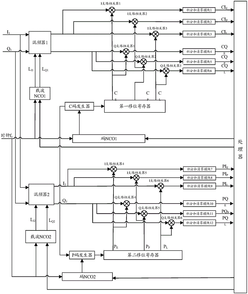 Tracking system and method for improving satellite pseudo range precision