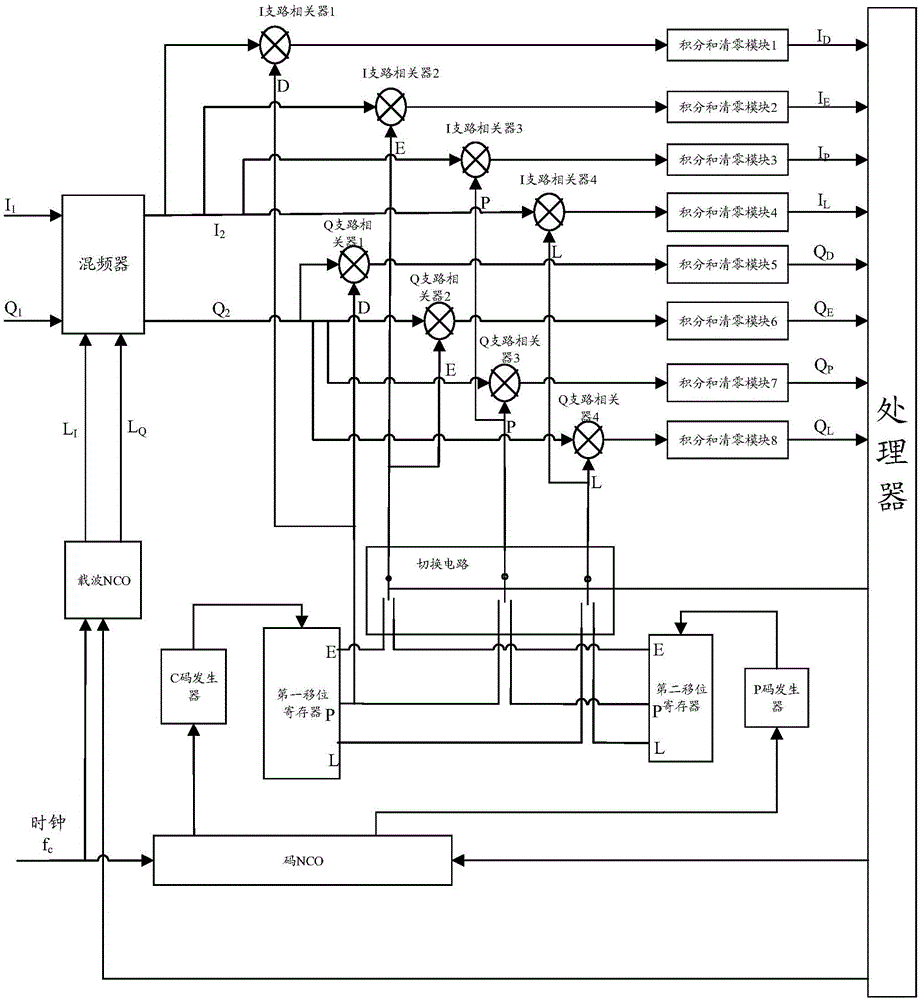 Tracking system and method for improving satellite pseudo range precision