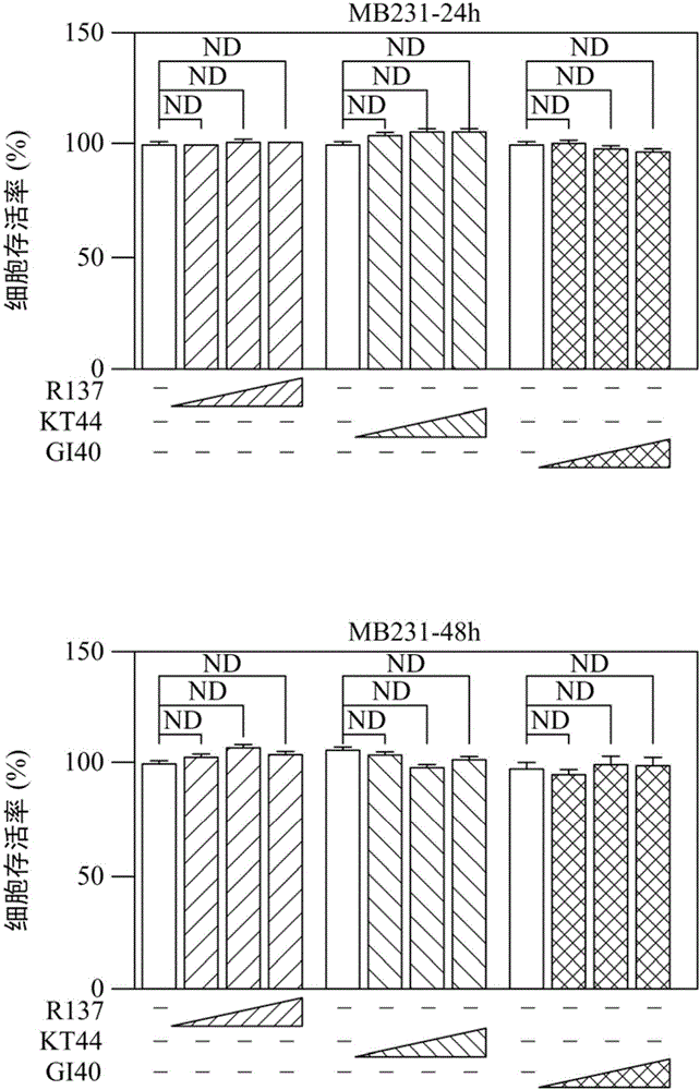 Short peptide therapy agent for inhibiting activity of cancer cells and medicine composition comprising same