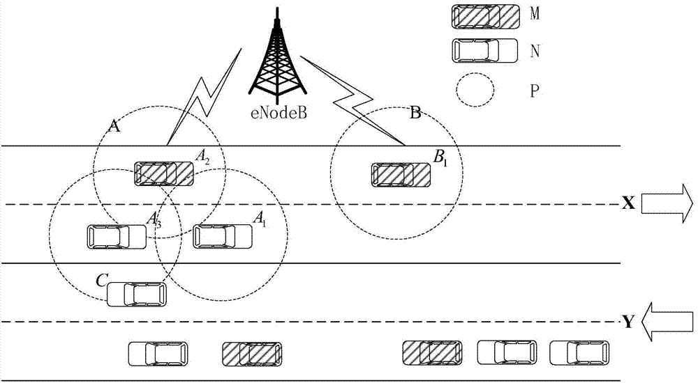 802.11p and LTE/LTE-a based vehicle networking message propagation method