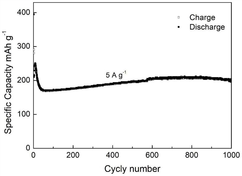 Preparation method of tantalum oxide/tantalum carbide composite material as well as product and application thereof