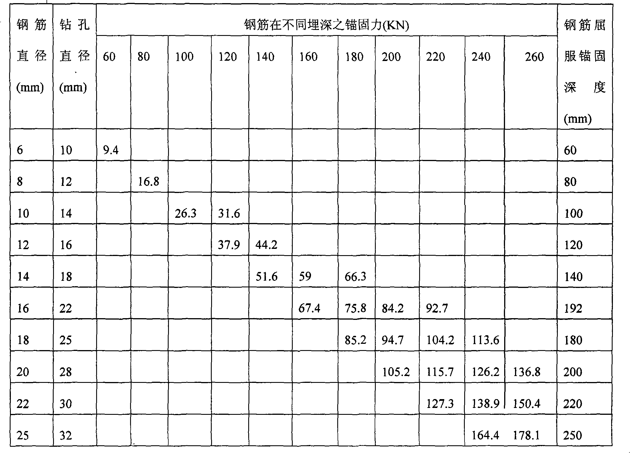 Construction method for rear planted wall steel tie