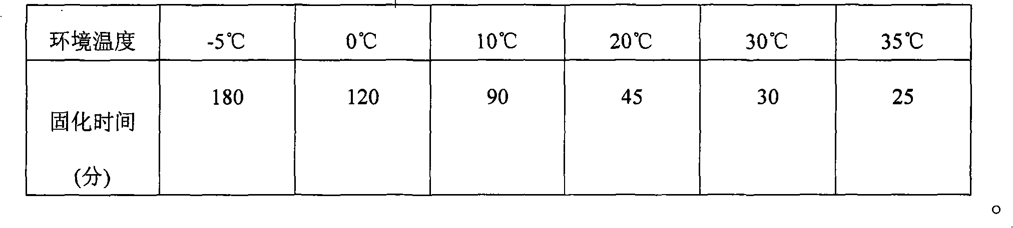 Construction method for rear planted wall steel tie