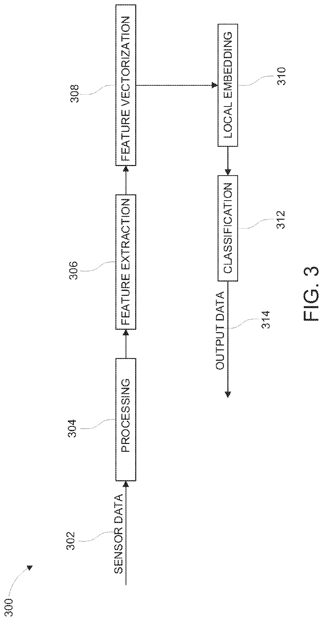 Automatic building detection and classification using elevator/escalator stairs modeling