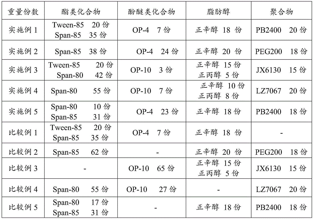 Marine oil emulsifier composition and application thereof