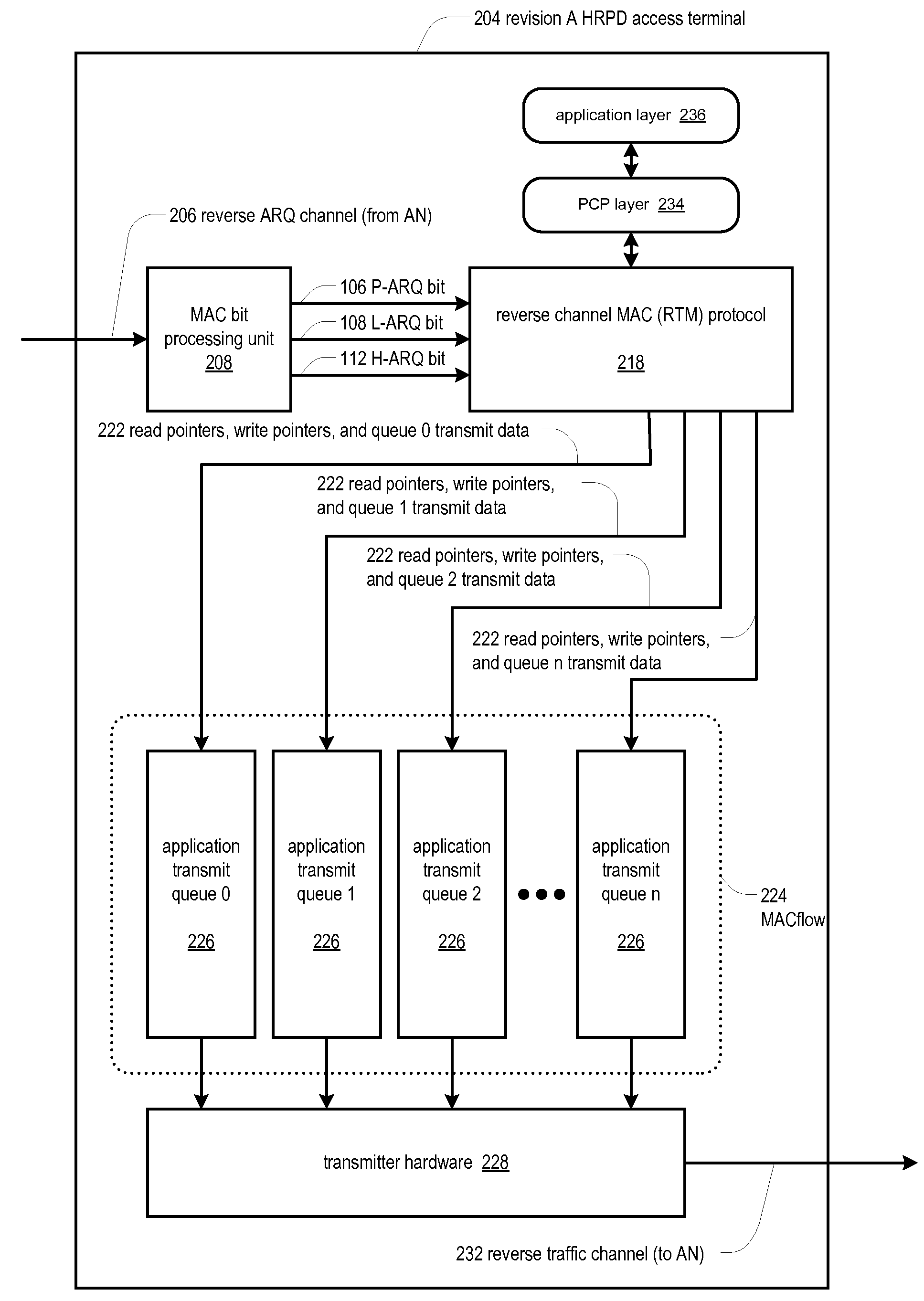 Apparatus and method for reverse link transmission in an access terminal