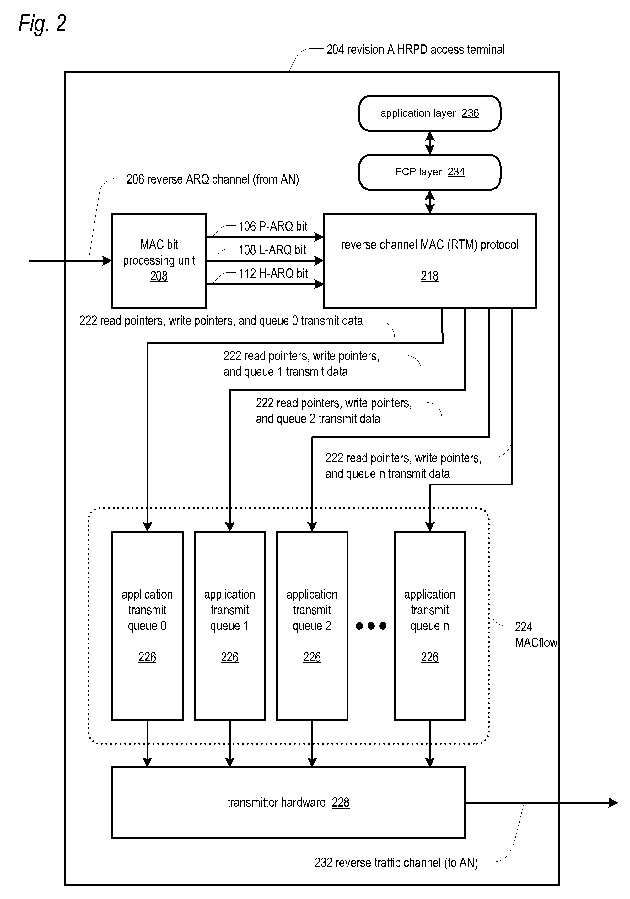 Apparatus and method for reverse link transmission in an access terminal