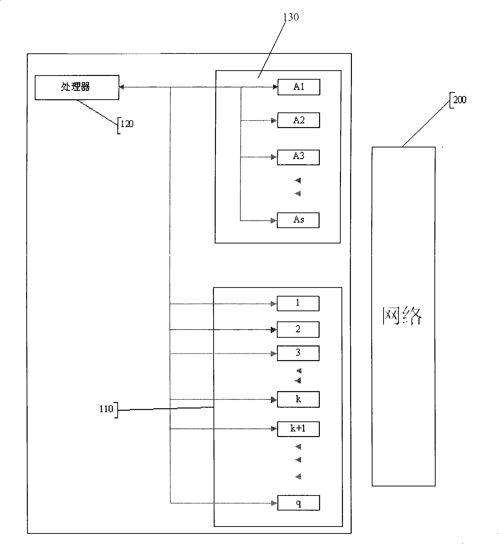 Queueing time estimation method