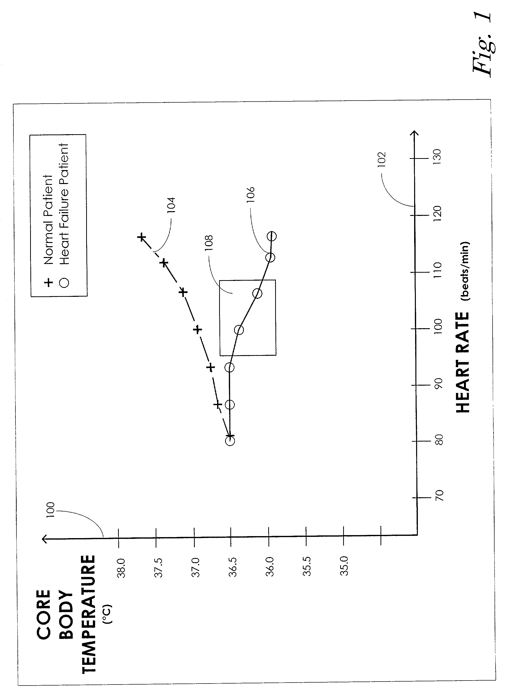 Core body temperature monitoring in heart failure patients