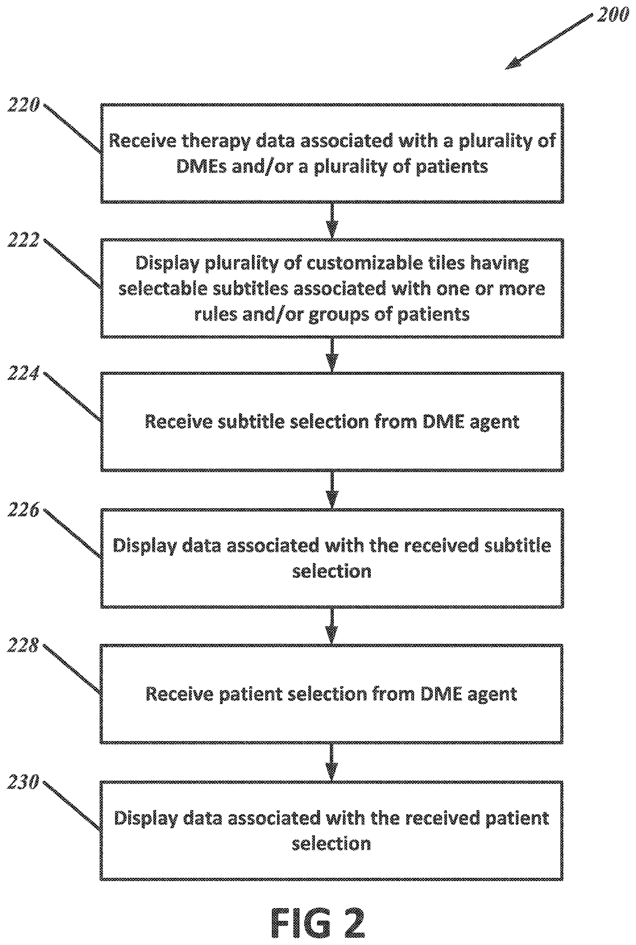 Method and system for patient management using rules engine