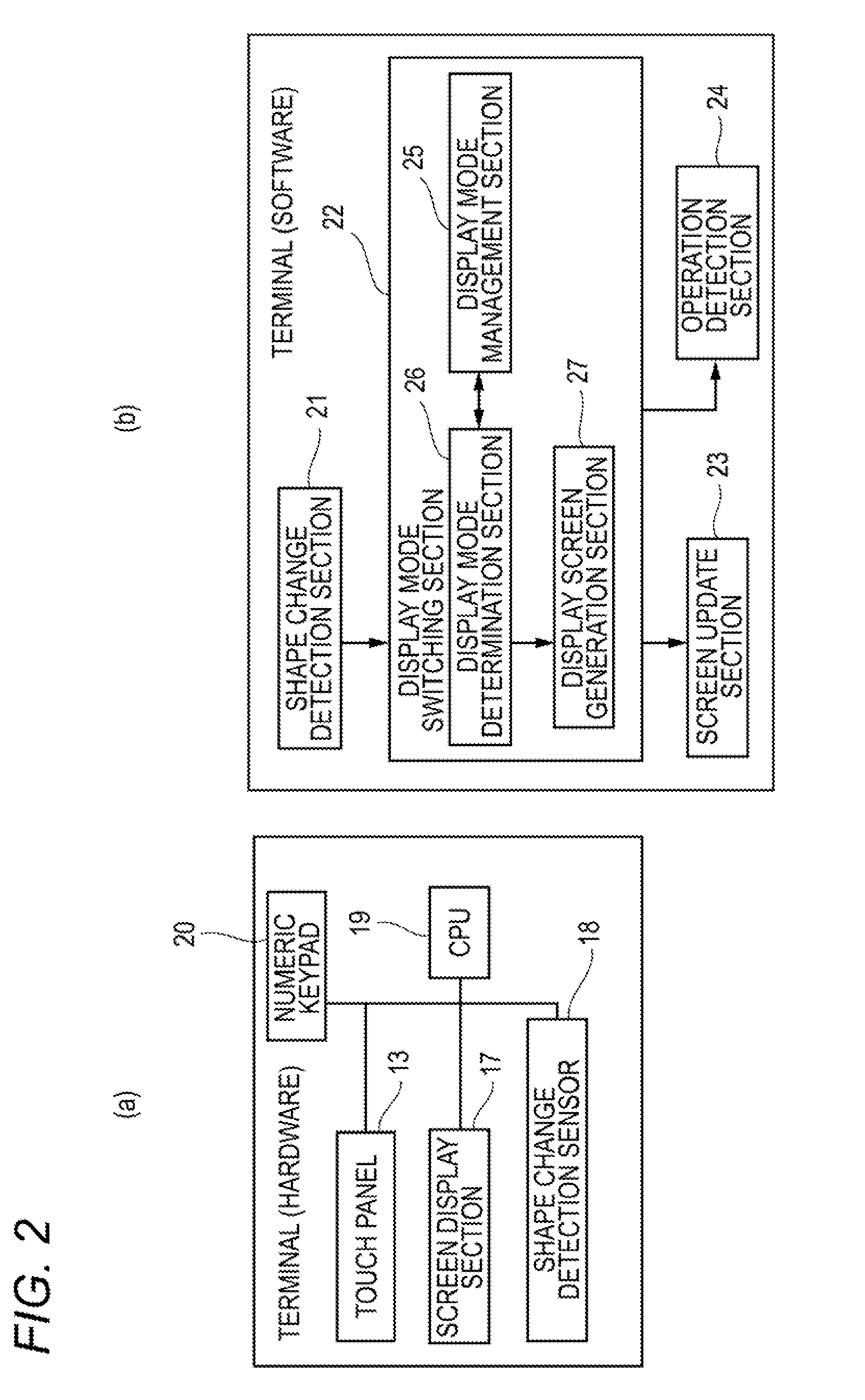 Portable terminal device, display control method, and display control program