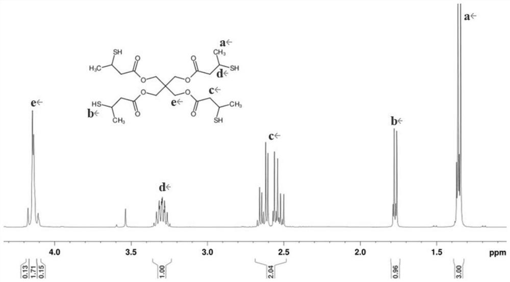 Preparation method of pentaerythritol ester