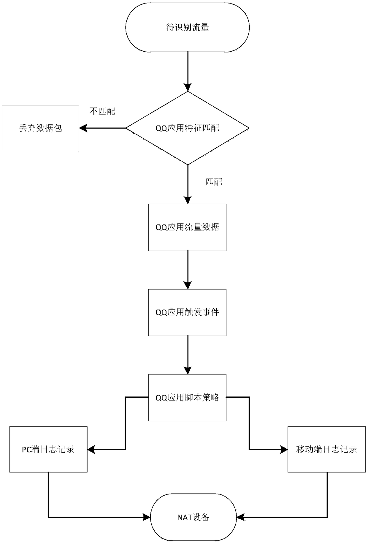 NAT (Network Address Translation) detection method and system based on instant messaging application